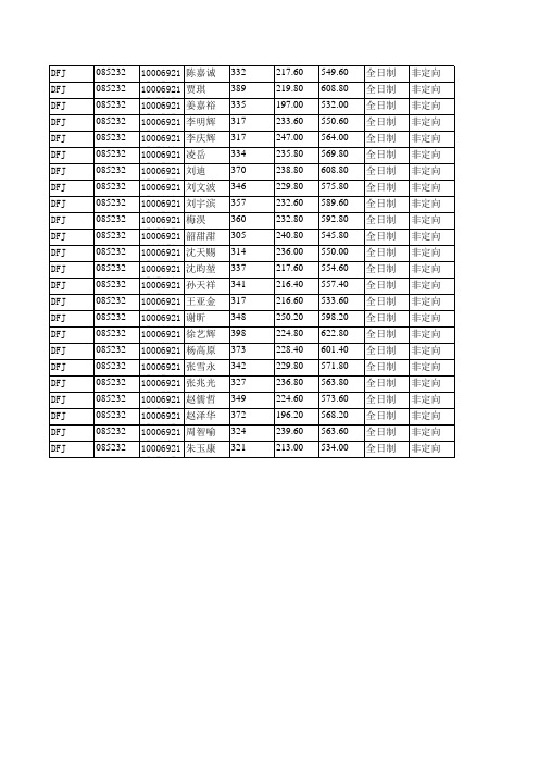 2019年北京航空航天大学DFJ航空科学与技术国家实验室大飞机班拟录取硕士研究生名单公示