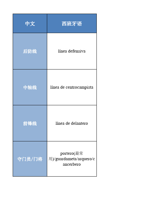 西班牙语足球词汇(很齐全!!)