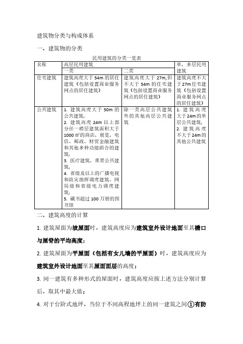 工业与民用建筑的分类组成与构造