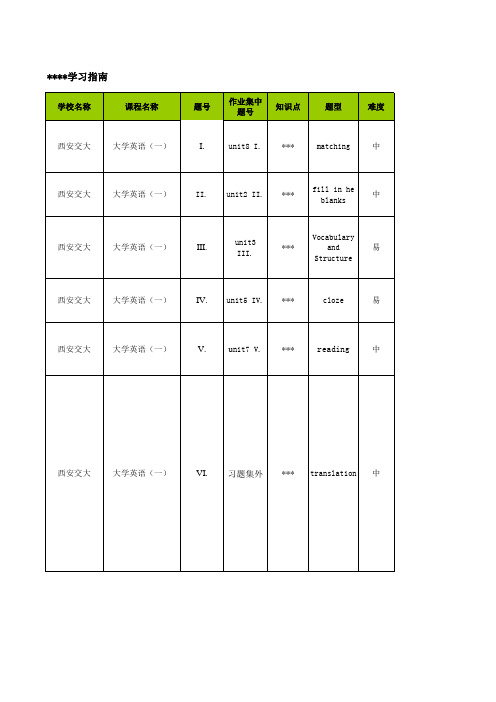 西安交通大学网络教育学院(专升本)《大学英语(四)-学习指南》