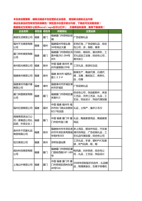 新版全国礼品商贸公司工商企业公司商家名录名单联系方式大全36家