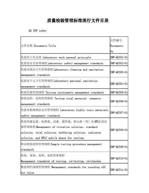 医药化工企业管理标准SOP索引文件