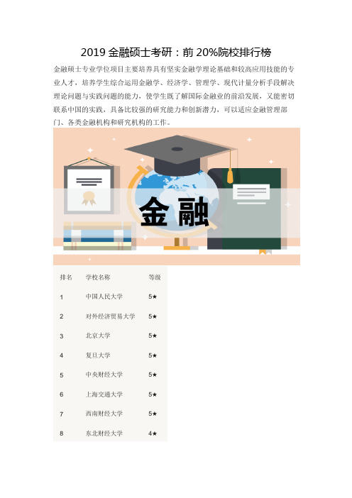 2019金融硕士考研：前20%院校排行榜