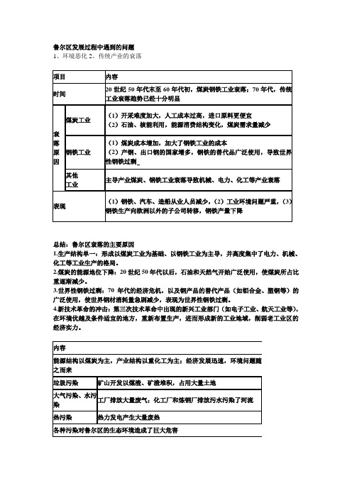 鲁尔区发展过程中遇到的问题