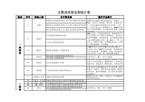 一线游资揭秘