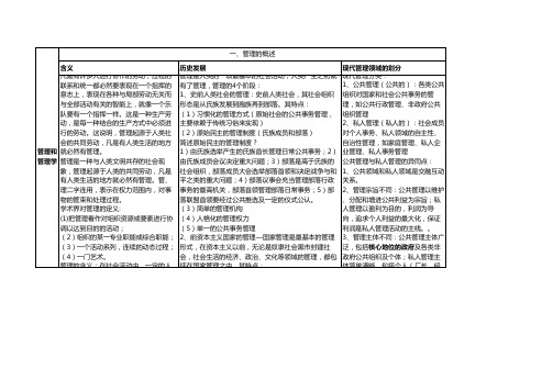 现代管理学自考知识梳理