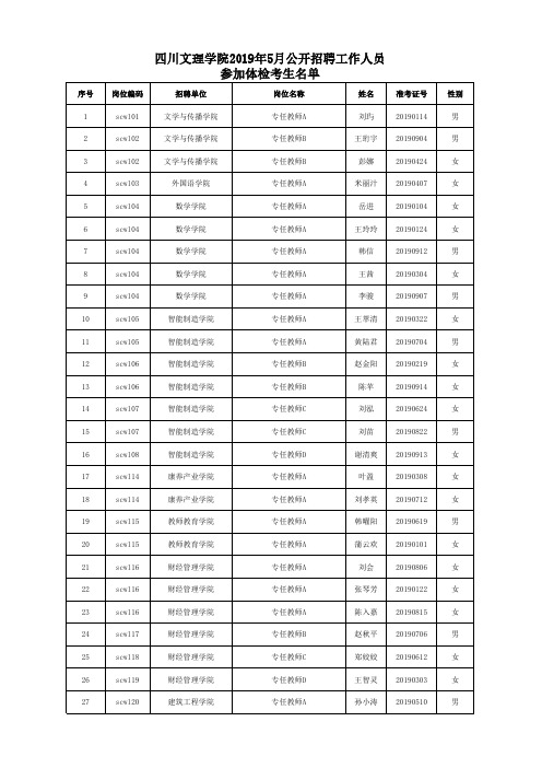 四川文理学院2019年5月公开招聘工作人员参加体检考生名单