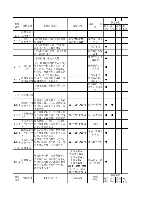 火电建设项目主要归档文件归档范围表(通用部分)