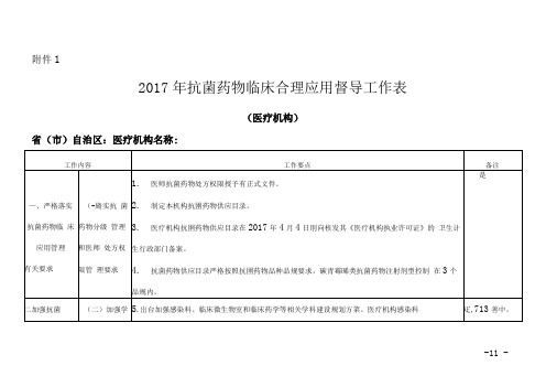 2017年抗菌药物临床合理应用督导工作表1