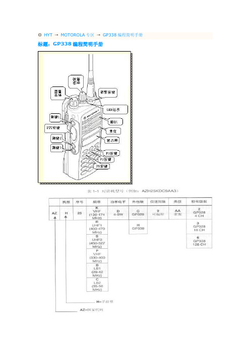 GP338编程简明手册