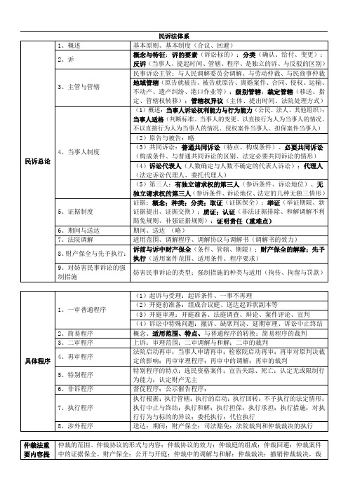 2011年重庆高考数学试题(理科)