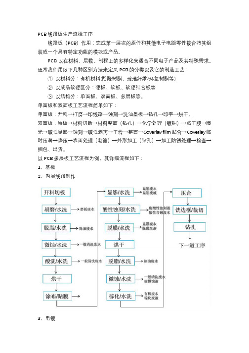 PCB线路板生产流程工序