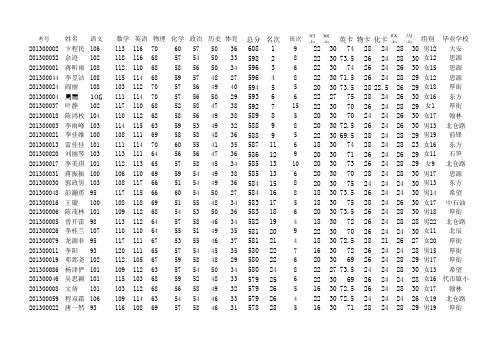 初2013级5学期末成绩分析