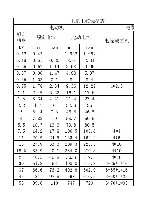 电机电缆选型表