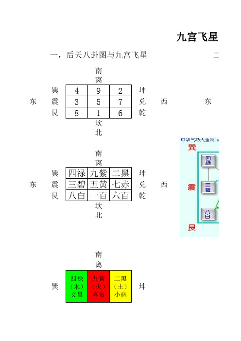 九宫飞星理论