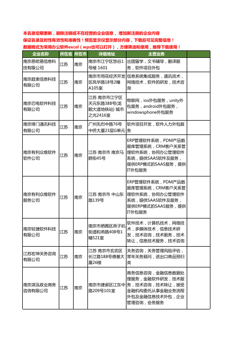 新版江苏省南京软件服务外包工商企业公司商家名录名单联系方式大全39家