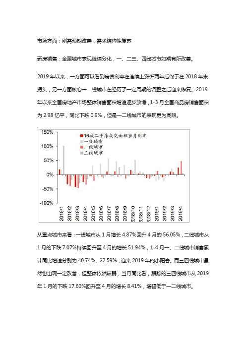 2019年房地产行业概况与发展趋势分析