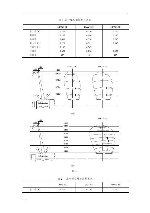 AU(MAU)型螺旋桨型值(图谱)