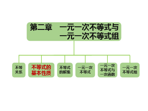 2.2不等式的基本性质