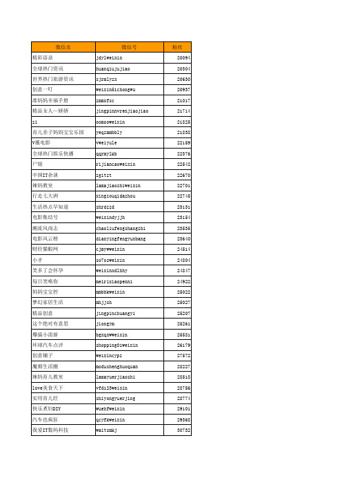 2014年2月最全微信资源 (1)