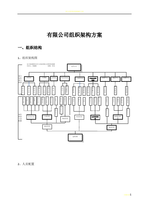 某公司组织架构规划方案