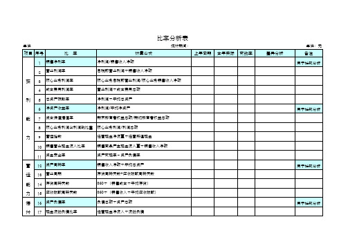 excel使用 比率分析表