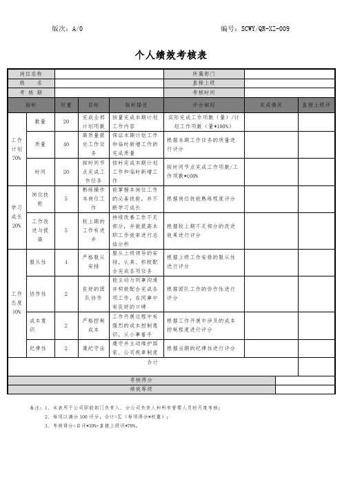 个人绩效考核表