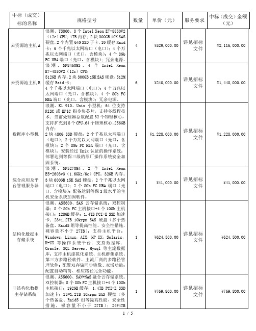 中标成交标的名称-韶关公共资源交易中心