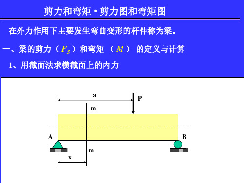 剪力图和弯矩图