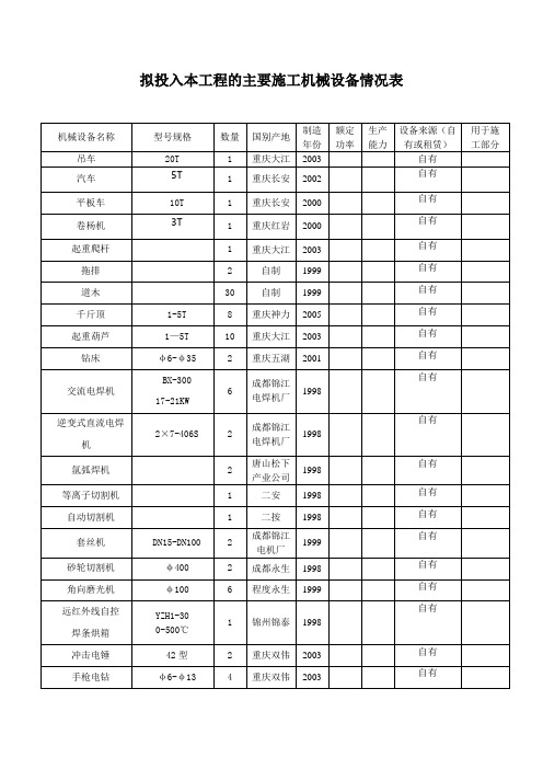 某环保工程主要施工机械设备情况表