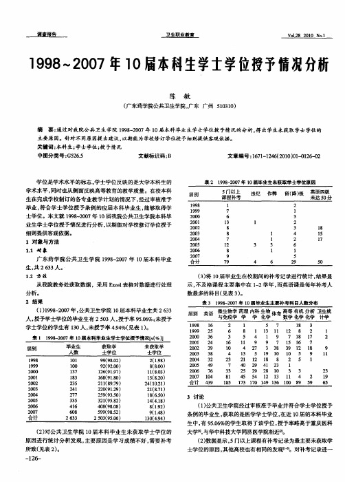 1998-2007年10届本科生学士学位授予情况分析