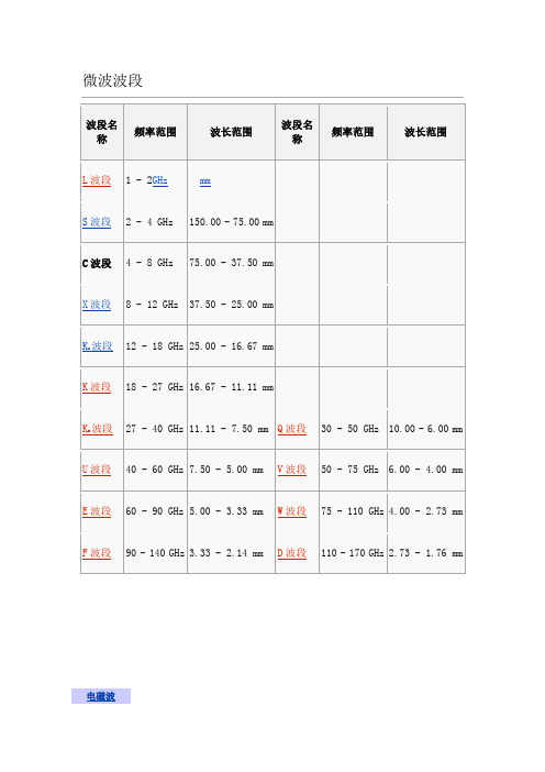 微波波段划分