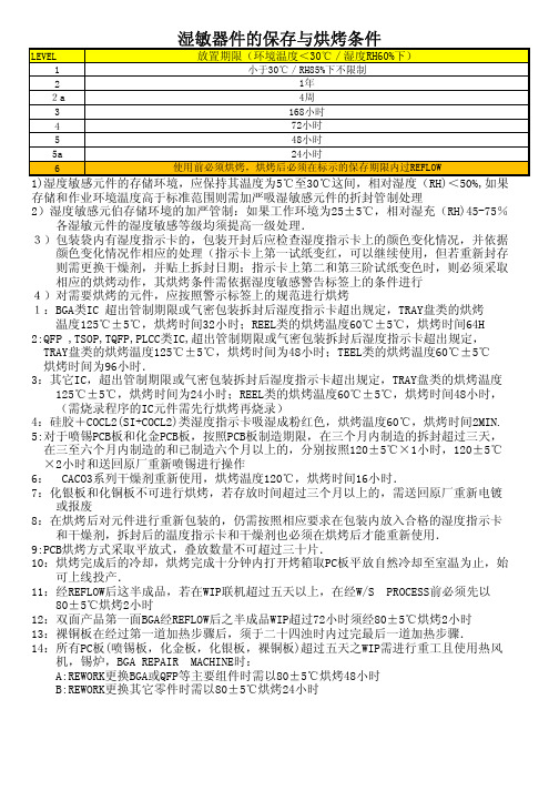 湿敏器件的保存与烘烤条件