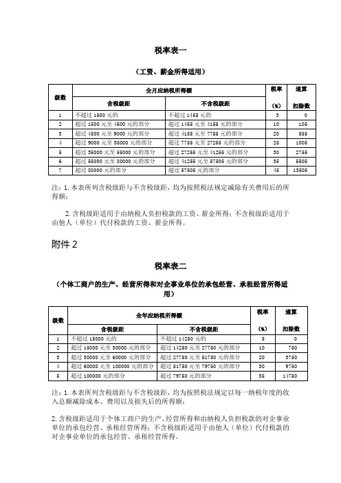 2011年最新个税税率表