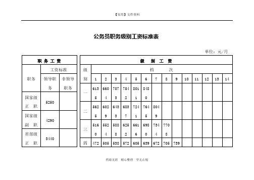 薪酬管理-岗位薪资-国办发〔2015〕3号基本工资标准表