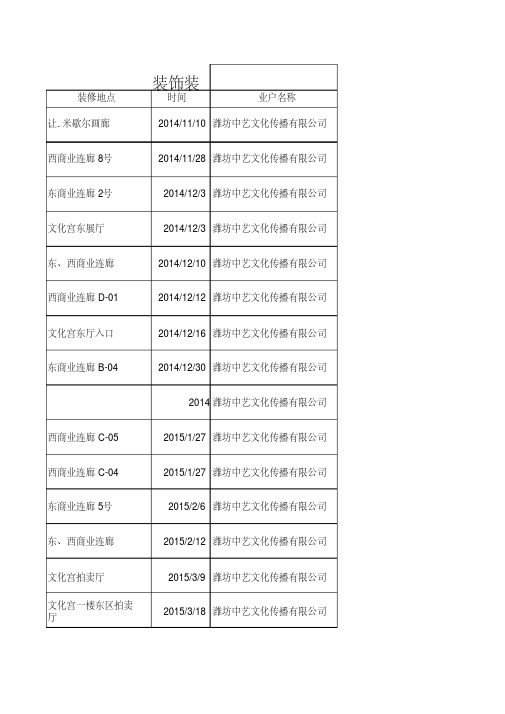 装饰装修施工工程方案审批表