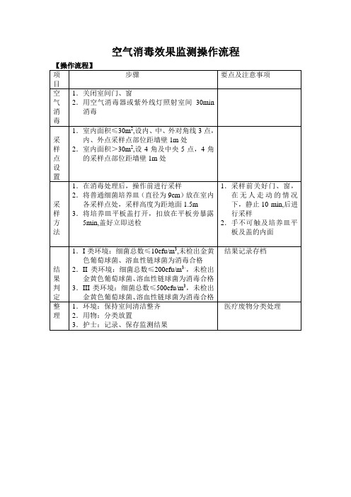 空气消毒效果监测操作流程