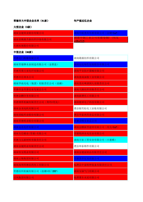 常德市大中型企业名单