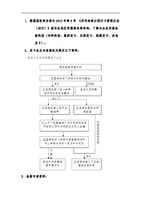 单用途预付卡备案流程