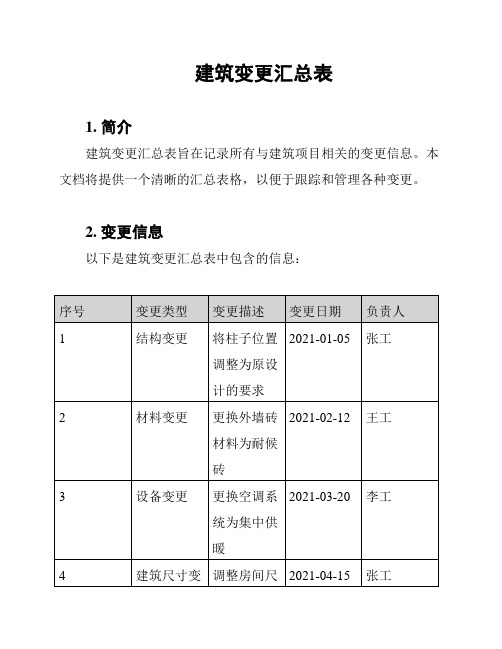 建筑变更汇总表