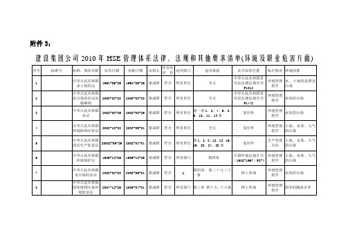 2010年建设集团公司适用法律法规清单