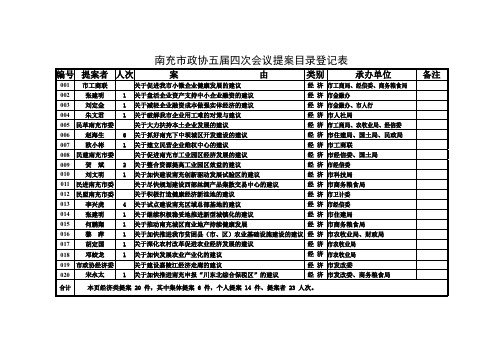 南充市政协五届四次会议提案目录登记表.doc