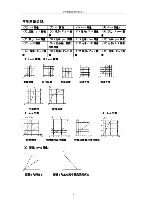 初中物理图像专题---中考复习