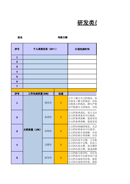 华为研发类员工绩效考核表(PBC模板)