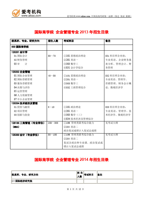 2015对外经济贸易大学企业管理考研 招生人数 参考书 报录比 复试分数线 考研真题 考研经验 招生简章节