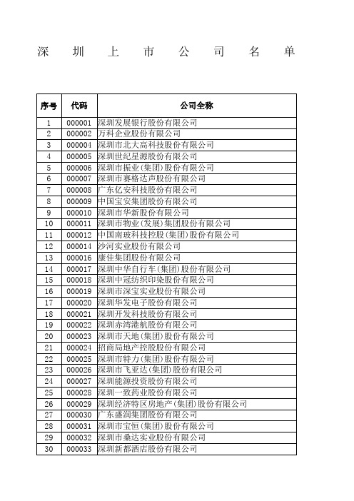 深圳上市公司名单