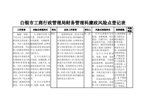 白银市工商局行政执法风险点排查表