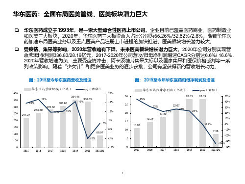 华东医药营收结构及产品管线分析