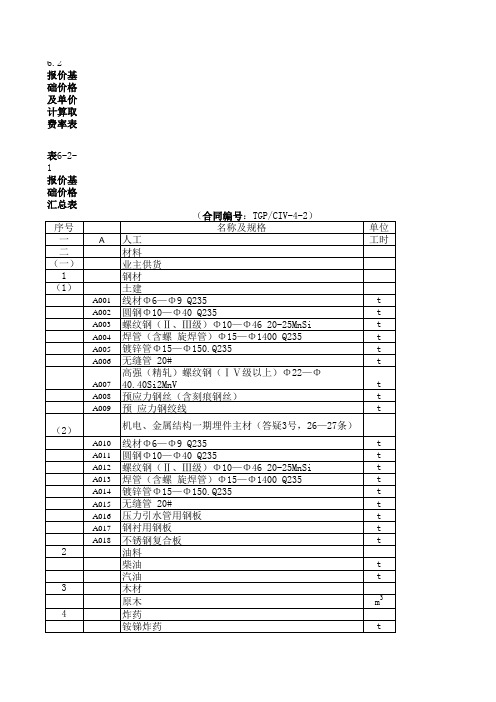 常用材料单位重量一览表