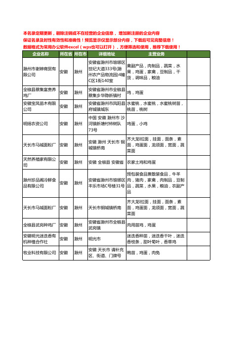 新版安徽省滁州鸡蛋工商企业公司商家名录名单联系方式大全11家